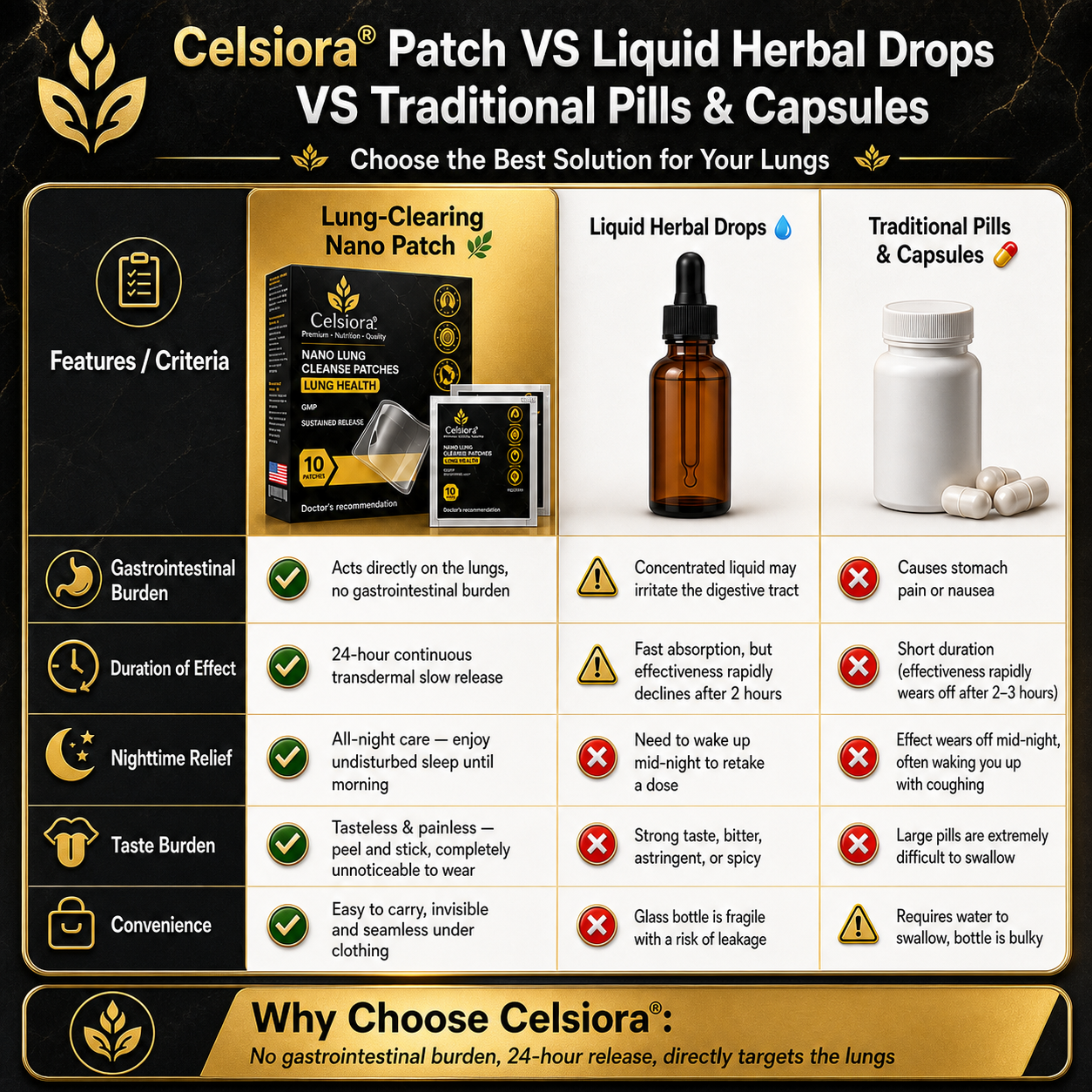 ✨💖Celsiora® Nano Lung Cleanse PatchesFor Stubborn Mucus, Airway Congestion & Persistent Coughs | Transdermal Nano-Technology, Direct to Lungs | Zero Stomach Strain