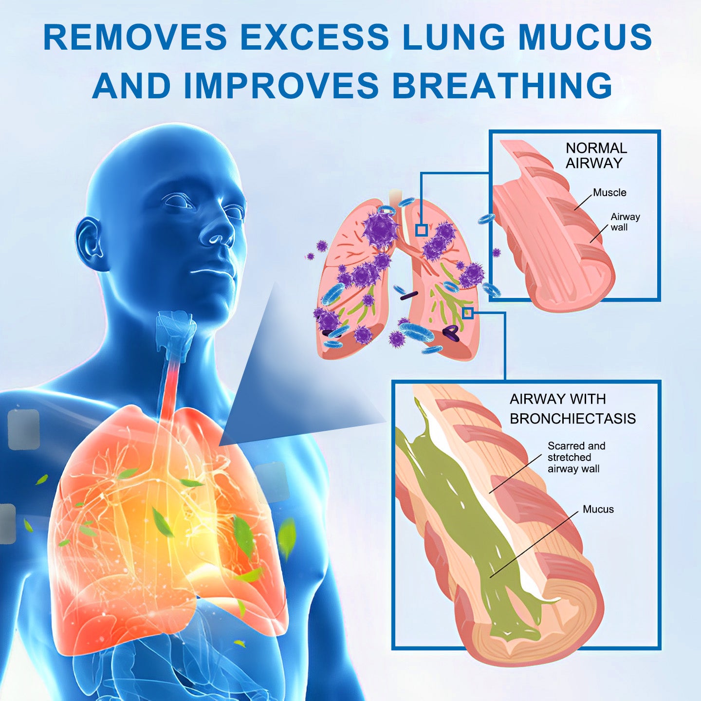 🫁🌿 FDA Approved|Celsiora® Nano Lung Cleanse Patches (Helps relieve difficulty coughing up phlegm, shortness of breath, excessive mucus and lung infections)