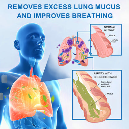 🫁🌿 FDA Approved|Celsiora® Nano Lung Cleanse Patches (Helps relieve difficulty coughing up phlegm, shortness of breath, excessive mucus and lung infections)