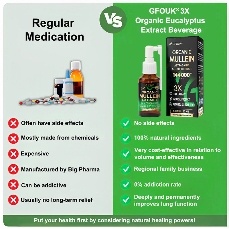 ✨💖GFOUK® 3X Concentrated Mullein Lung Cleanse Spray — Helps relieve difficulty coughing up phlegm, shortness of breath, excessive mucus, bronchitis, and lung infections