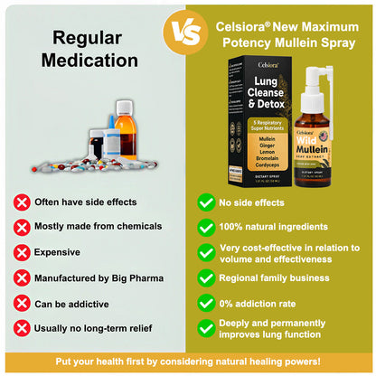 ✨💖FDA Approved|Celsiora® New Maximum Potency Mullein Spray (Helps relieve difficulty coughing up phlegm, shortness of breath, excessive mucus and lung infections)