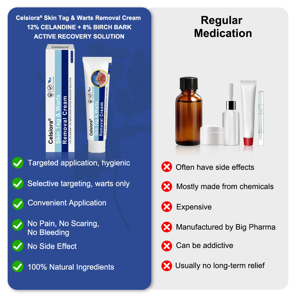 ✨💝Celsiora® Targeted Skin Tag & Wart Removal Cream – Time-Released Phyto-Exfoliant (12% Celandine ) & Bio-Active Terpene Viral-Inhibitor (8% Thuja)