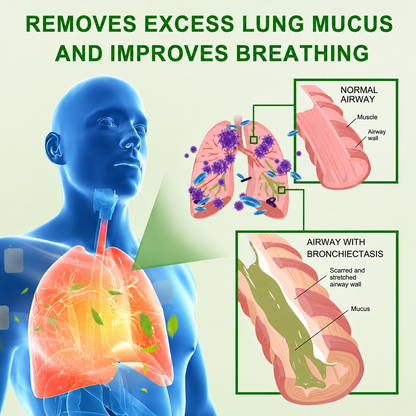 ✨💖Celsiora® Nano Lung Cleanse PatchesFor Stubborn Mucus, Airway Congestion & Persistent Coughs | Transdermal Nano-Technology, Direct to Lungs | Zero Stomach Strain