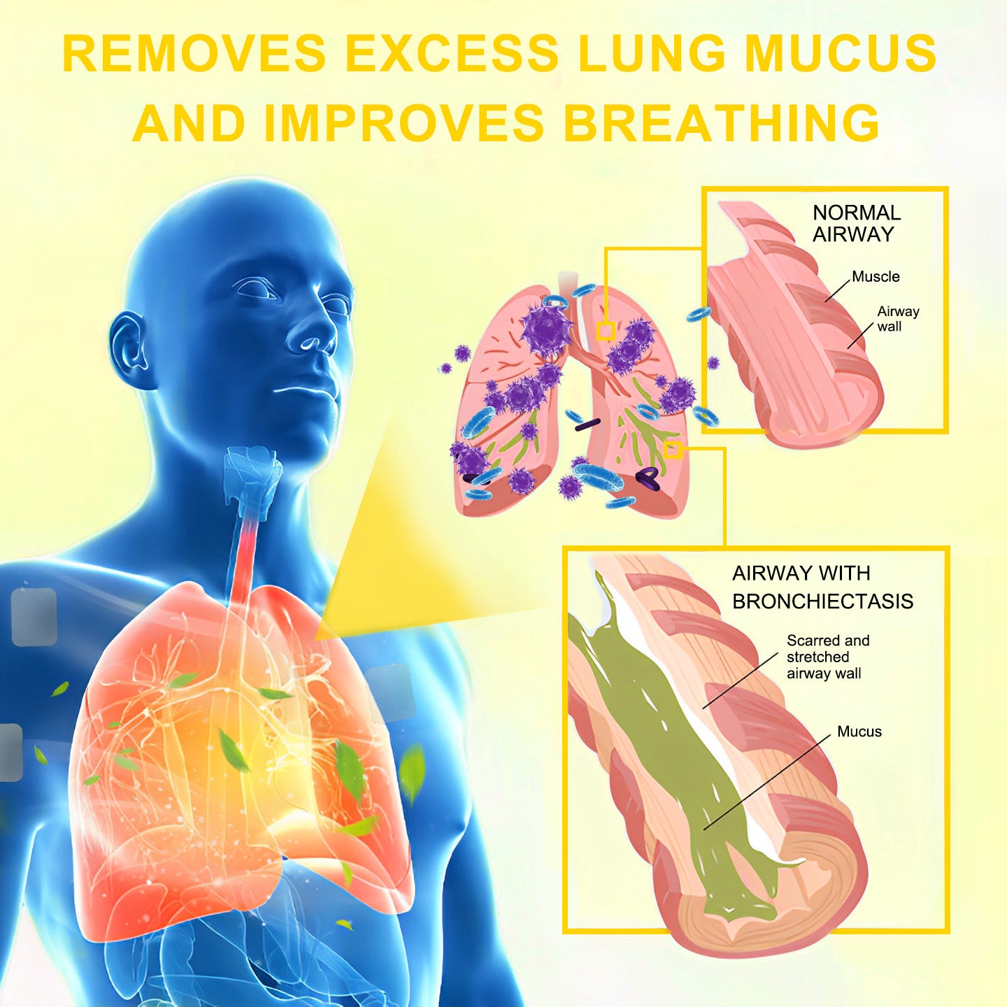 ✨😍FDA Approved|Celsiora® Nano Lung Cleanse Patches (stubborn mucus, COPD, chest tightness, shortness of breath, persistent cough, pneumonia)